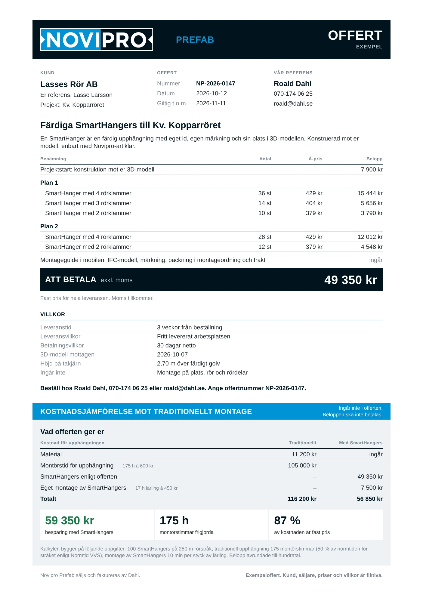 Exempeloffert från Novipro Prefab till Lasses Rör AB: projektstart och SmartHangers per plan, att betala 49 350 kr exkl. moms, villkor, och under en avskiljare en kostnadsjämförelse mot traditionellt montage